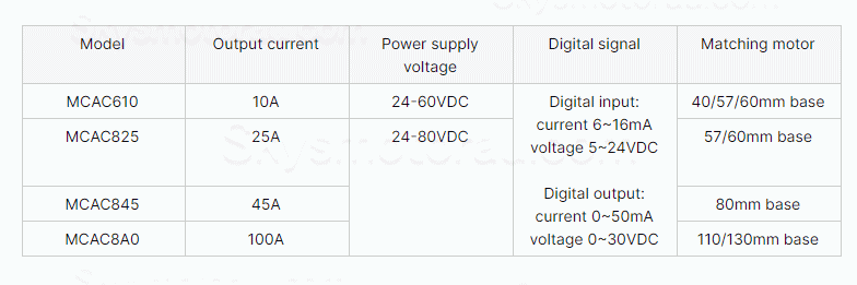 24-80V DC Servo Motor Driver MCAC845 45A 750W for 80mm Servo Motor